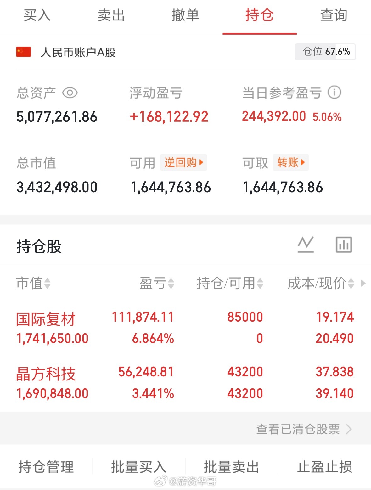 实盘上了，国际复材301526持有，晶方科技603005支持我的朋友点赞👍打8