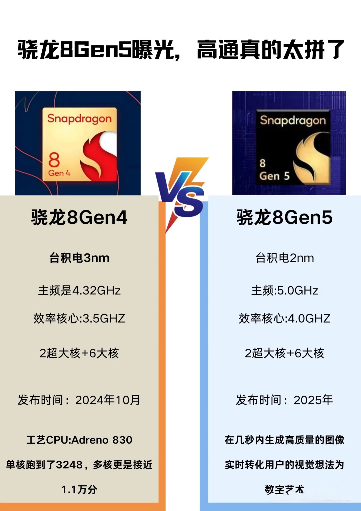 网传8gen5配置，小核主频都快赶上这代大核了，如果是真的[doge]会不会又是