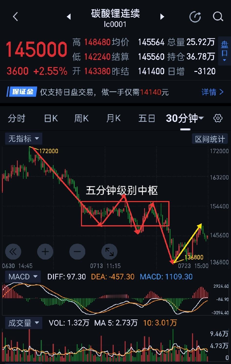 碳酸锂，价格修复阶段，多头基础尚需夯实。