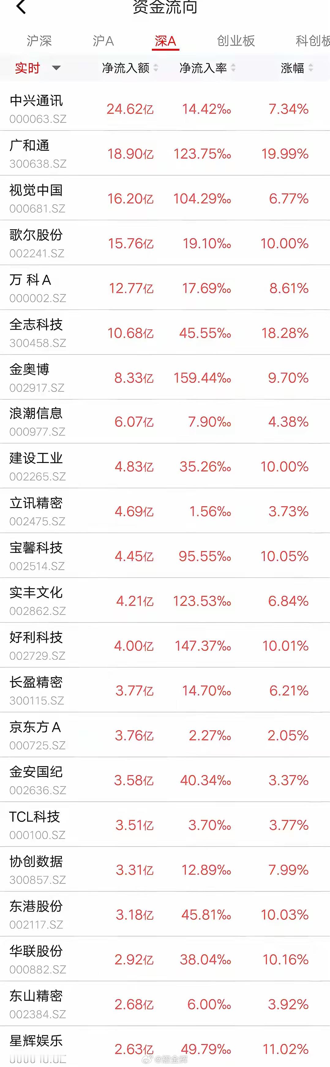 中公教育，前3年亏损36亿，突然预盈2.3亿，增长200%，股东笑了中公教育在2