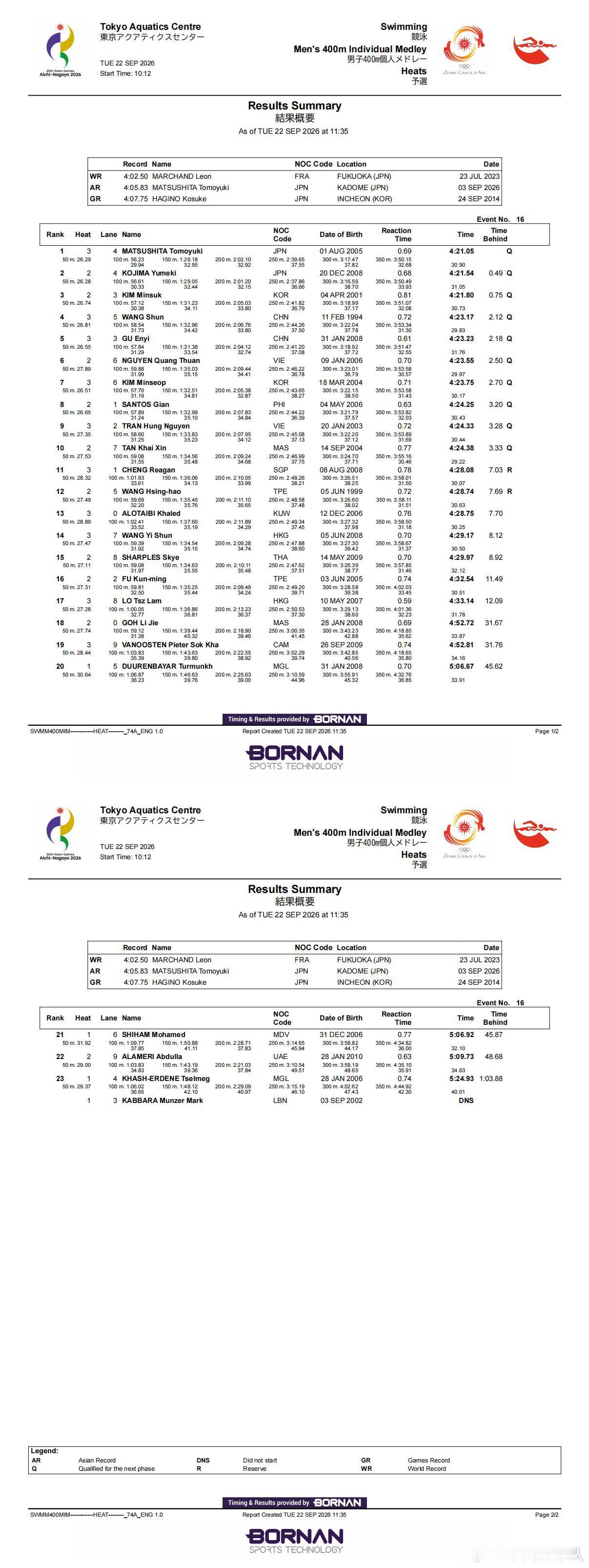 2026年爱知-名古屋亚运会9月22日日场赛果🏊♀️女子100米自由泳预赛程