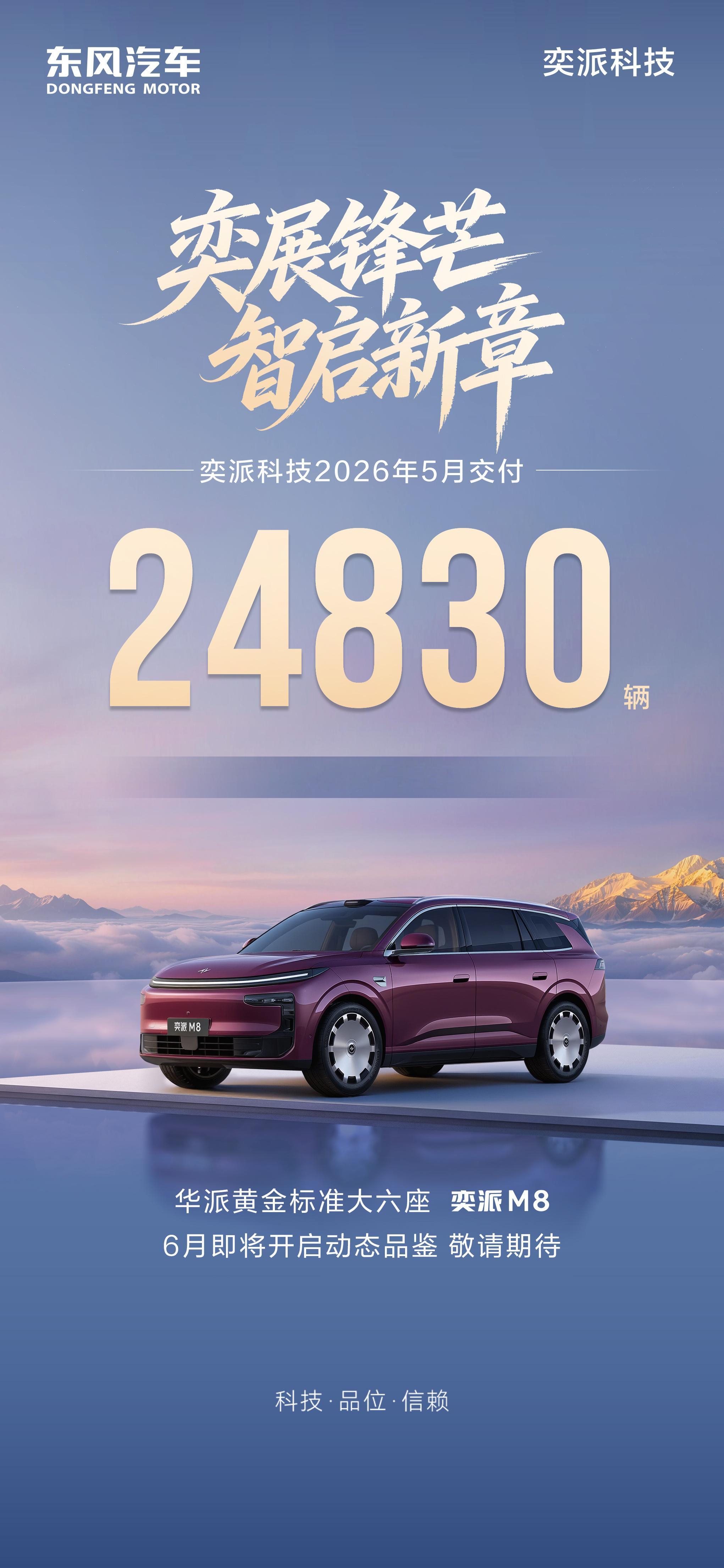 奕派科技5月交付24830辆成绩还不错哟6月1日，东风奕派汽车科技公司（简称：