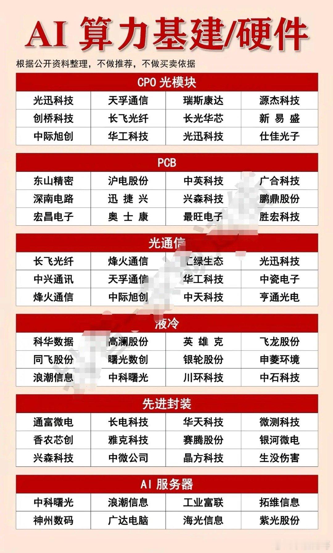 全球最牛逼的科技龙头英伟达突破五万亿美元市值，中国科技股全部市值加起来也只有它的