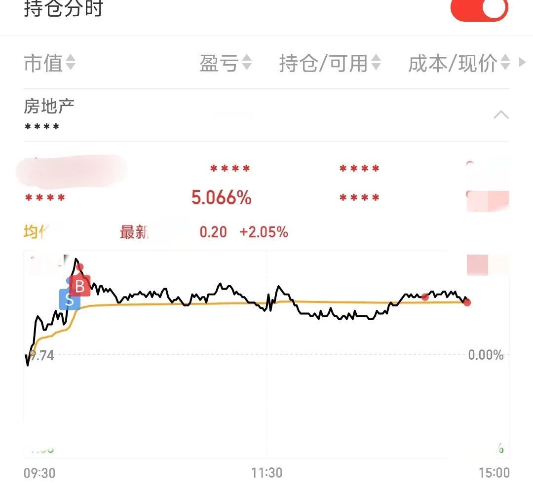 尾盘又添了点零花钱进去，即便觉得明日大盘走势不太乐观。不过当下行情还没结束，