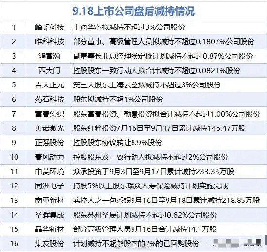 昨天A股大跌，今天会有反弹，但力度要看反弹板块昨天A股出现大跳水，这里主要的原因