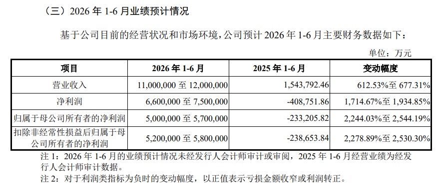 【长鑫科技7月16日开启新股申购】据上交所官网，备受投资者关注的中国存储巨头长鑫