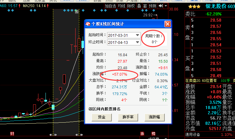 重磅利好消息揭幕: 易世达 首钢股份 三房巷 三五互联 伟星新材 光大