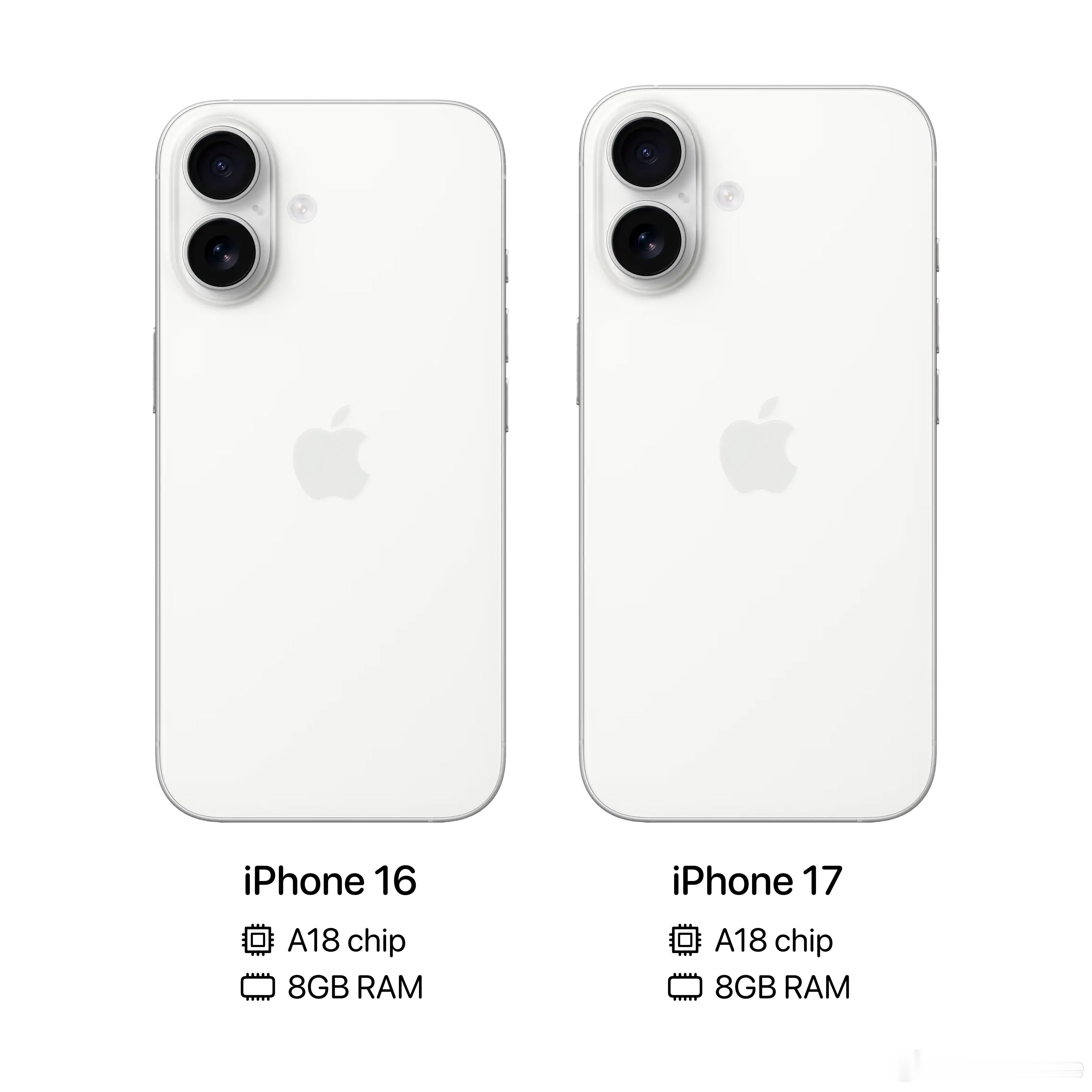 iPhone17基础款或沿用A18芯片A18+8GB运存？这才是我们熟悉的苹果，