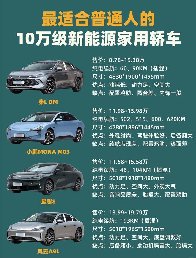 普通人闭眼选！10万级新能源家用轿车全测评预算卡在10万左右，想买一台省