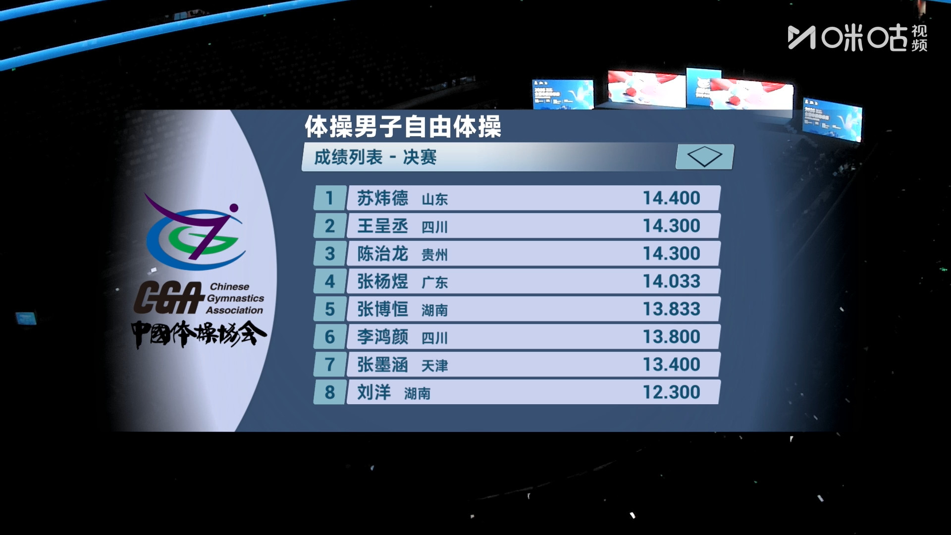 #苏炜德自由操夺冠##张博恒自由操第五#2026全国体操锦标赛男子自由操决赛，