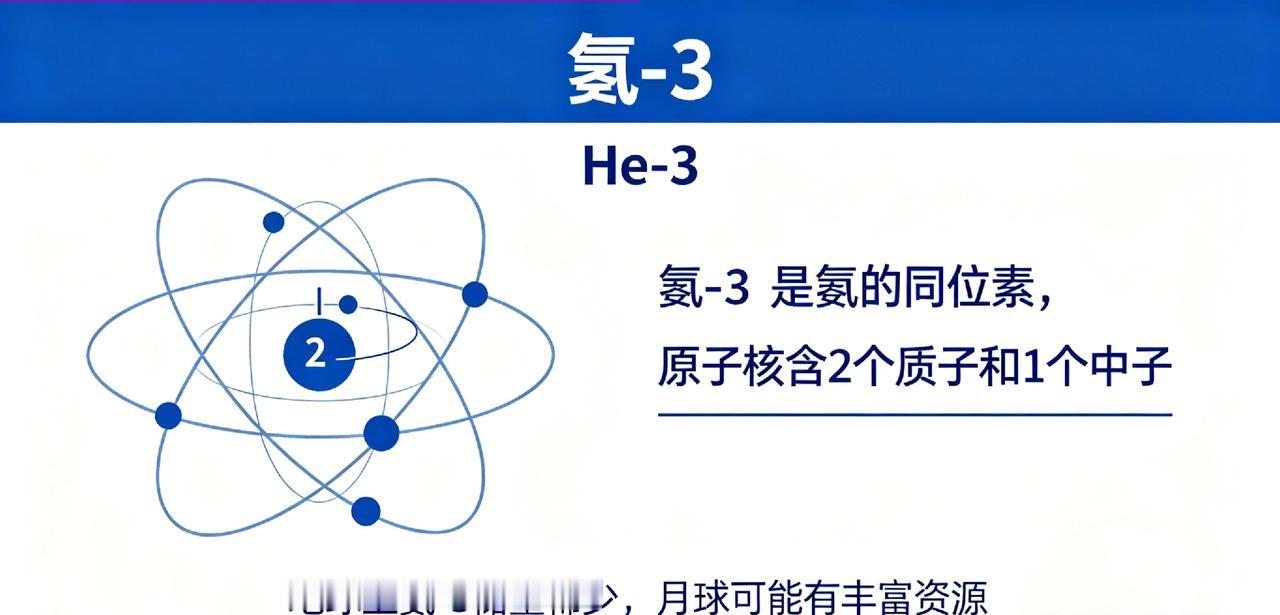 太逆天了！中国要用电磁力从月球上往回运氦-3了！你敢信？咱们