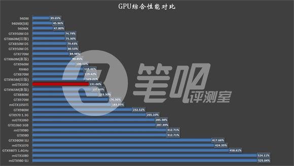 901128823_英伟达移动显卡排名多少钱_英伟达移动显卡排名价格 ...