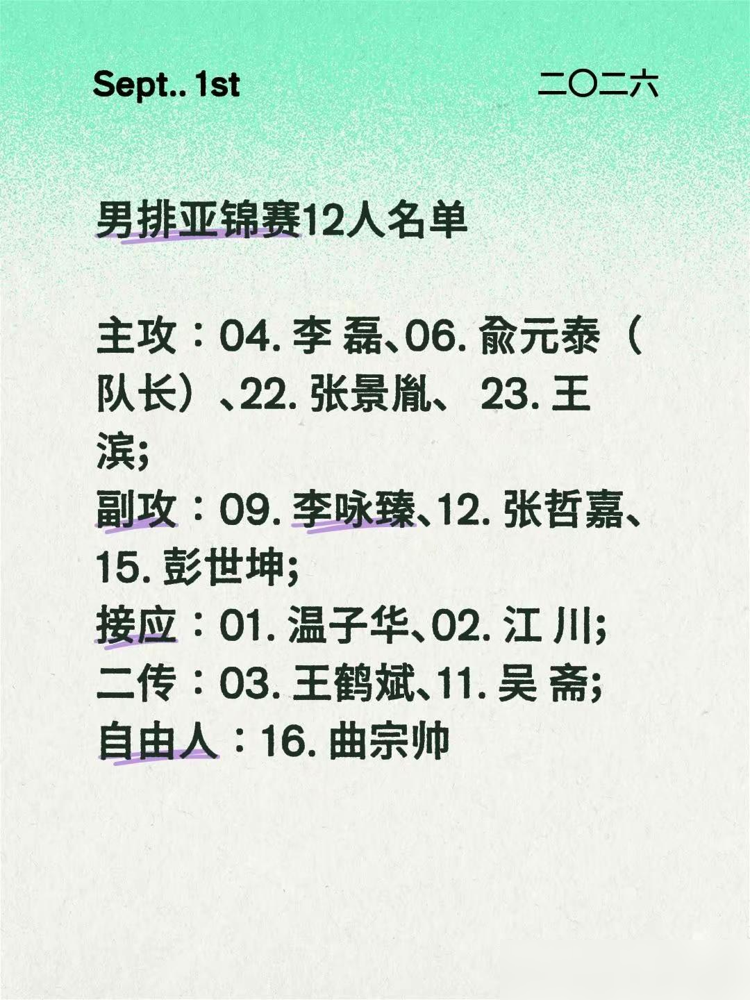中国男排太敢了！冲奥运直通资格居然带了一帮十八九岁的小孩！这次亚锦赛冠军直接拿洛杉矶奥运门票，中国男