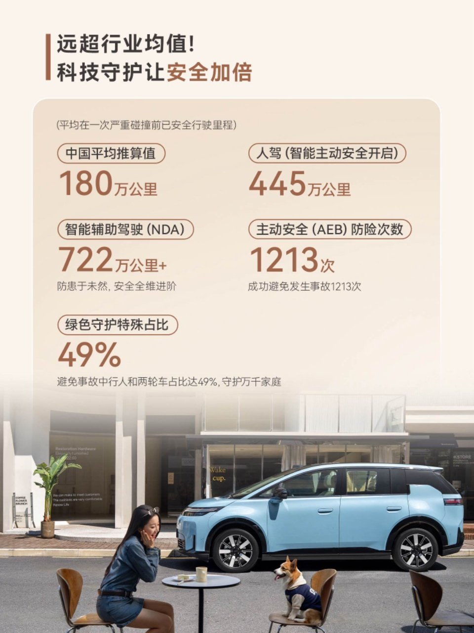 埃安N60销量破万了，在10-15万级激光雷达纯电SUV里占了73.3%。这个数