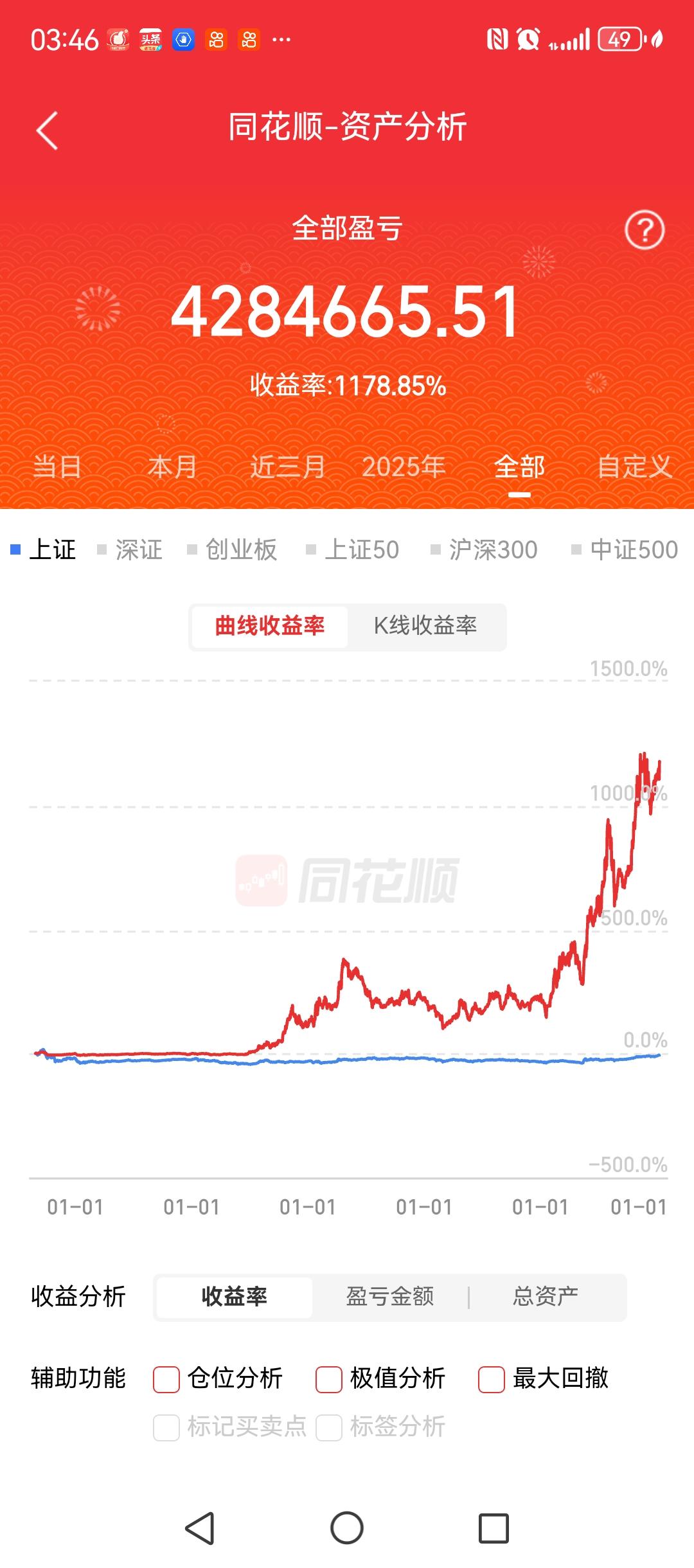 账户最大的亮点，不是6年将近1200%的收益，而是2021年9月份之后，这个账户
