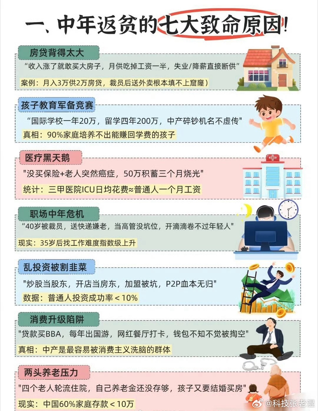 中产家族的破产七件套越来越多的“中产”濒临破产，到头来才发现，自己根本不是中产，