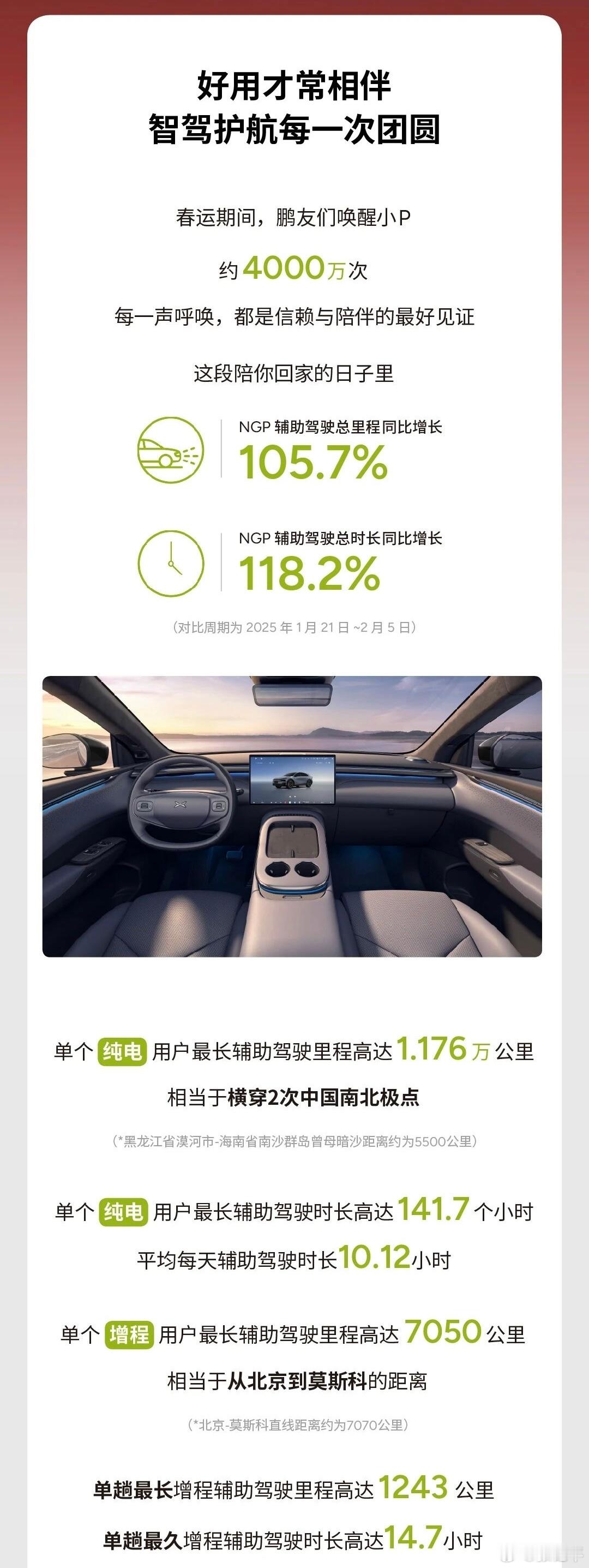小鹏春节出行报告发得真快，首先我想知道是哪位兄弟这么猛，光NGP就开了一万多公里