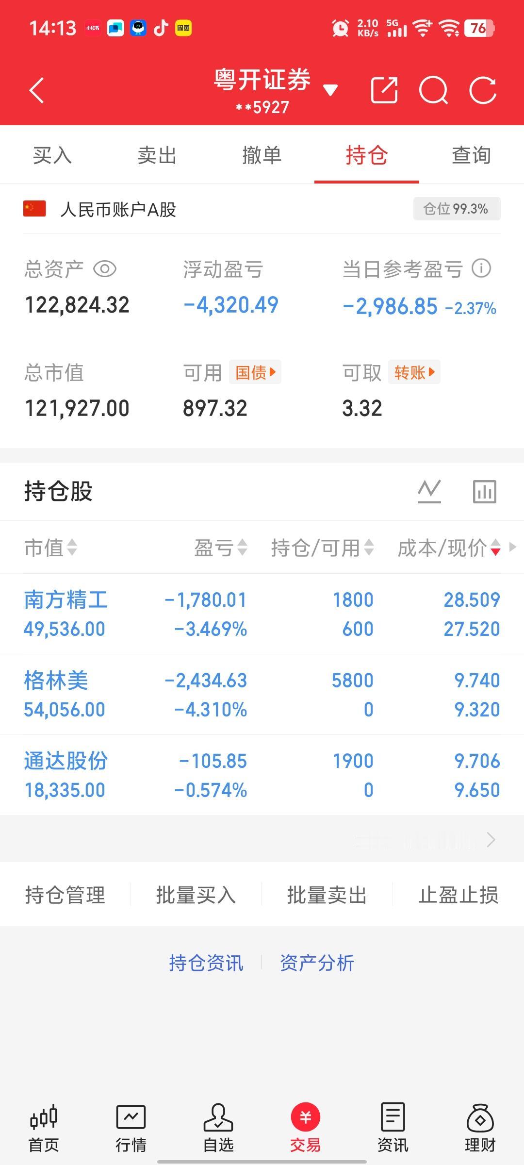 调整了一下，减了格林美仓位，加了南方精工仓位，新进了通达股份和工业富联。