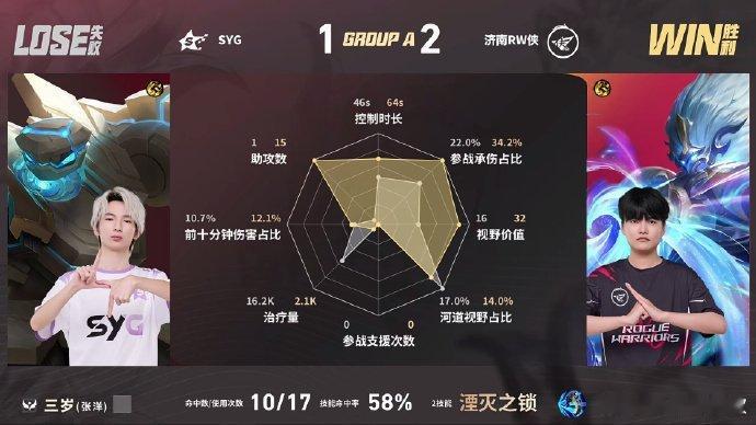 KPL梦溪钟馗MVPSYG对战RWRW这局打得顺，梦溪钟馗钩子屡屡命中关键C位拿