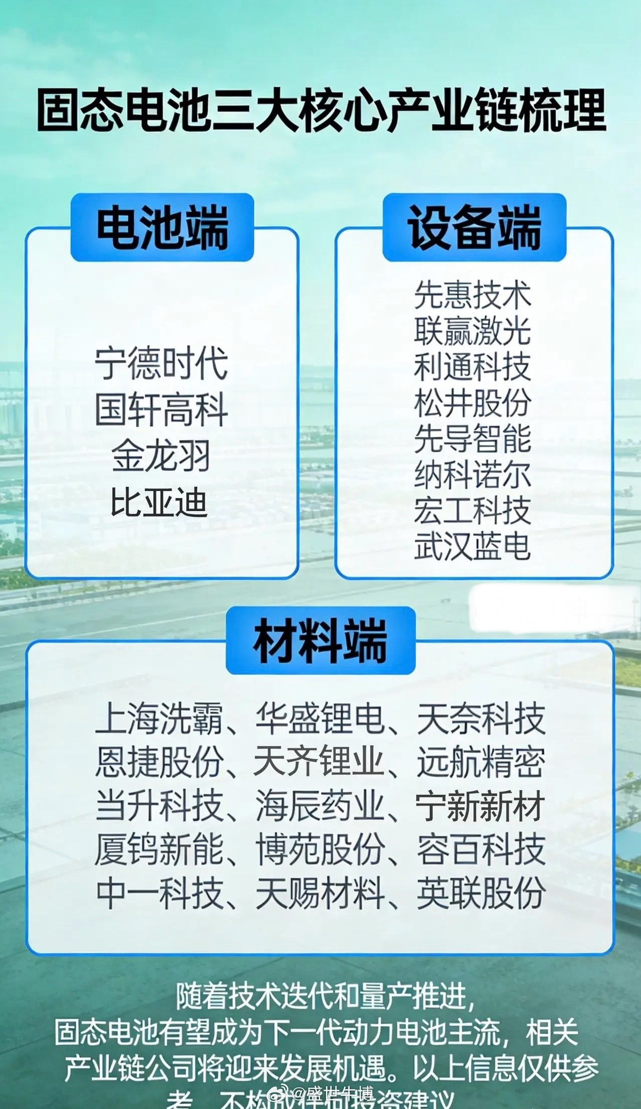 固态电池三大核心产业链梳理：电池端：宁德时代、国轩高科、金龙羽等，是固态电池产业