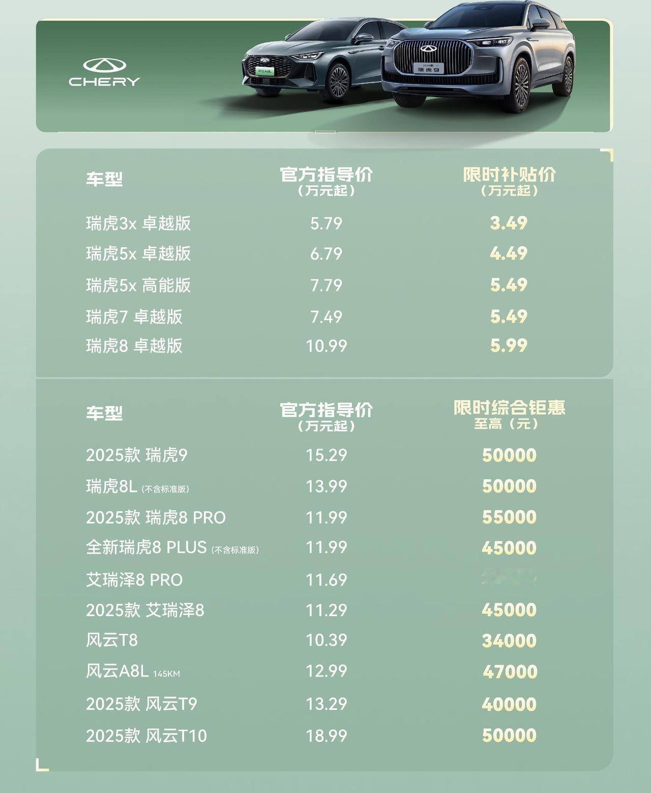 奇瑞集团的端午购车优惠政策，最高优惠5.5万！有4个品牌会参与，奇瑞、星途、捷