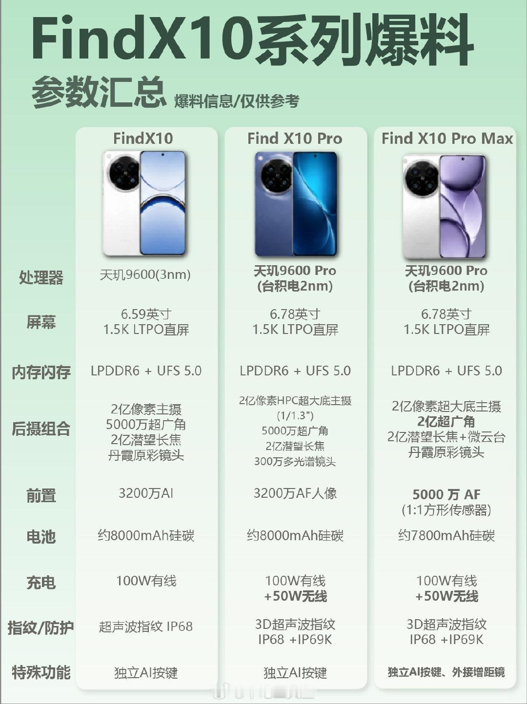 #小白测评#OPPOfindX10系列爆料​