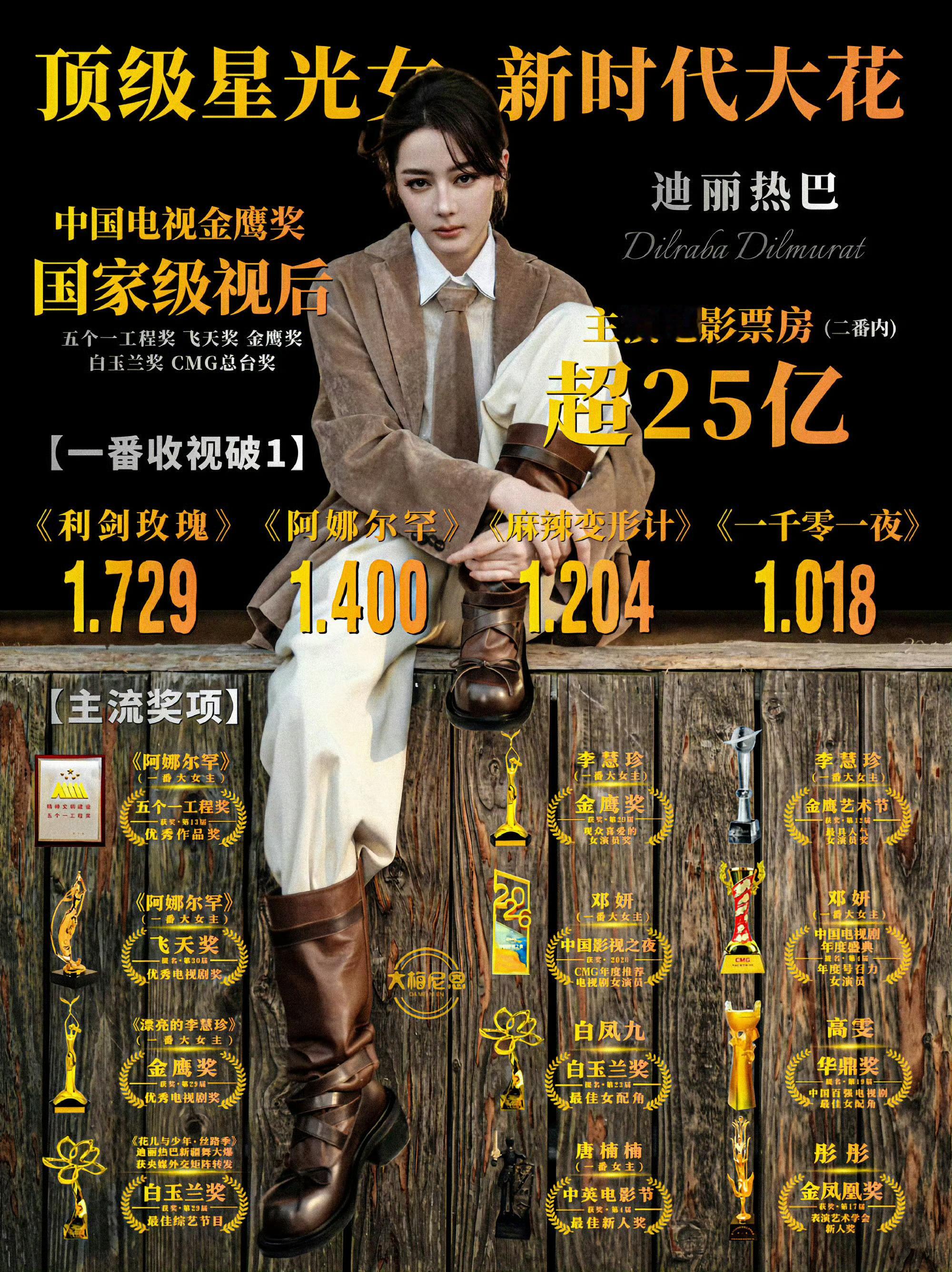 迪丽热巴金鹰奖未提名多多关注大美女的更多作品吧，只要是观众爱看的就是好作品！！！