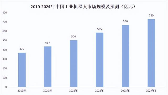 订单大增300%, 人形机器人独角兽, 突出重围!