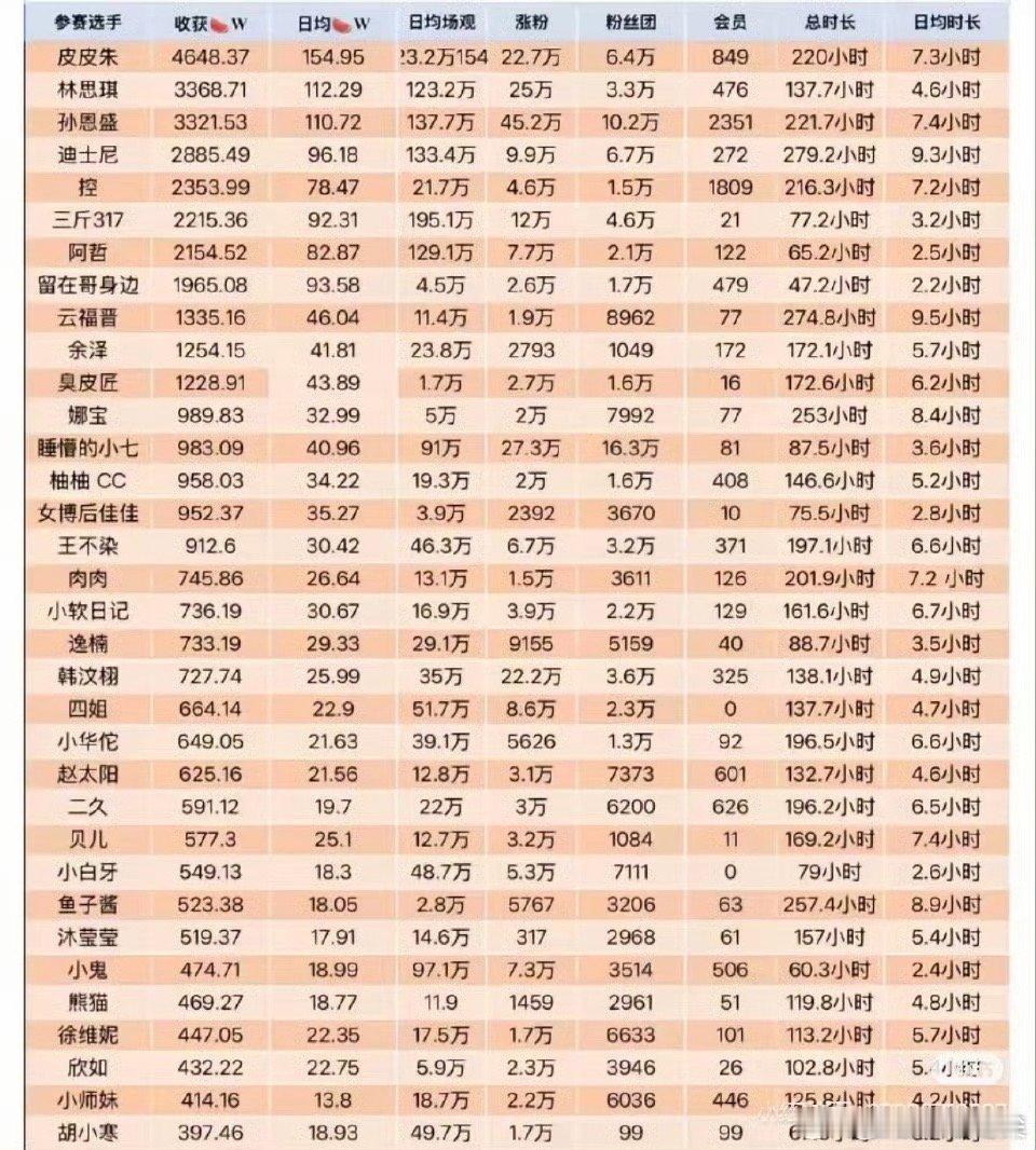 抖音4月娱乐主播收入排行榜娱乐主播4月收入排行榜娱乐主播4月收入排行榜​​​
