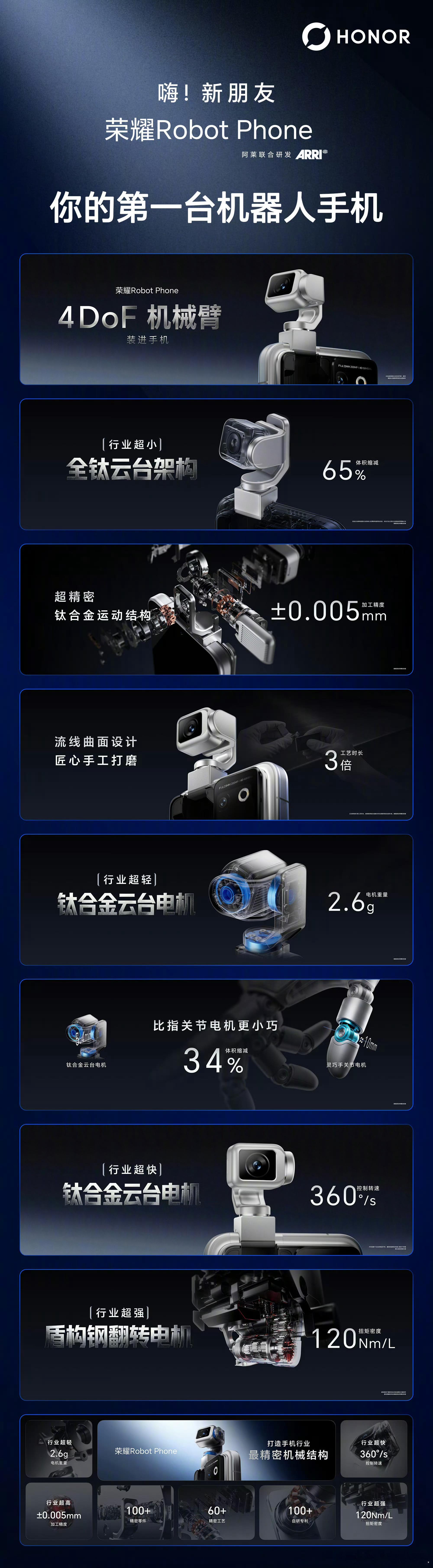 荣耀RobotPhone钛合金灵巧云台，行业最小全钛云台架构，将4DoF机械臂