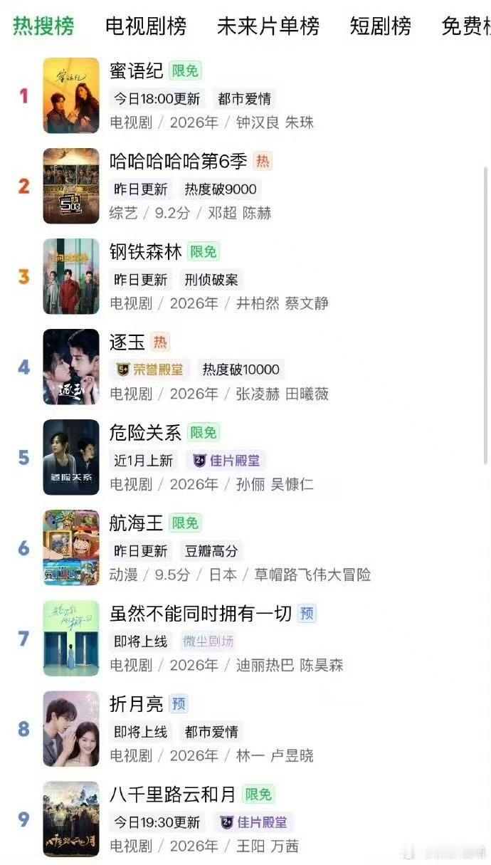 虽然不能同时拥有一切爱奇艺热搜榜第七迪丽热巴新剧爱奇艺热搜榜第七虽然不能同时