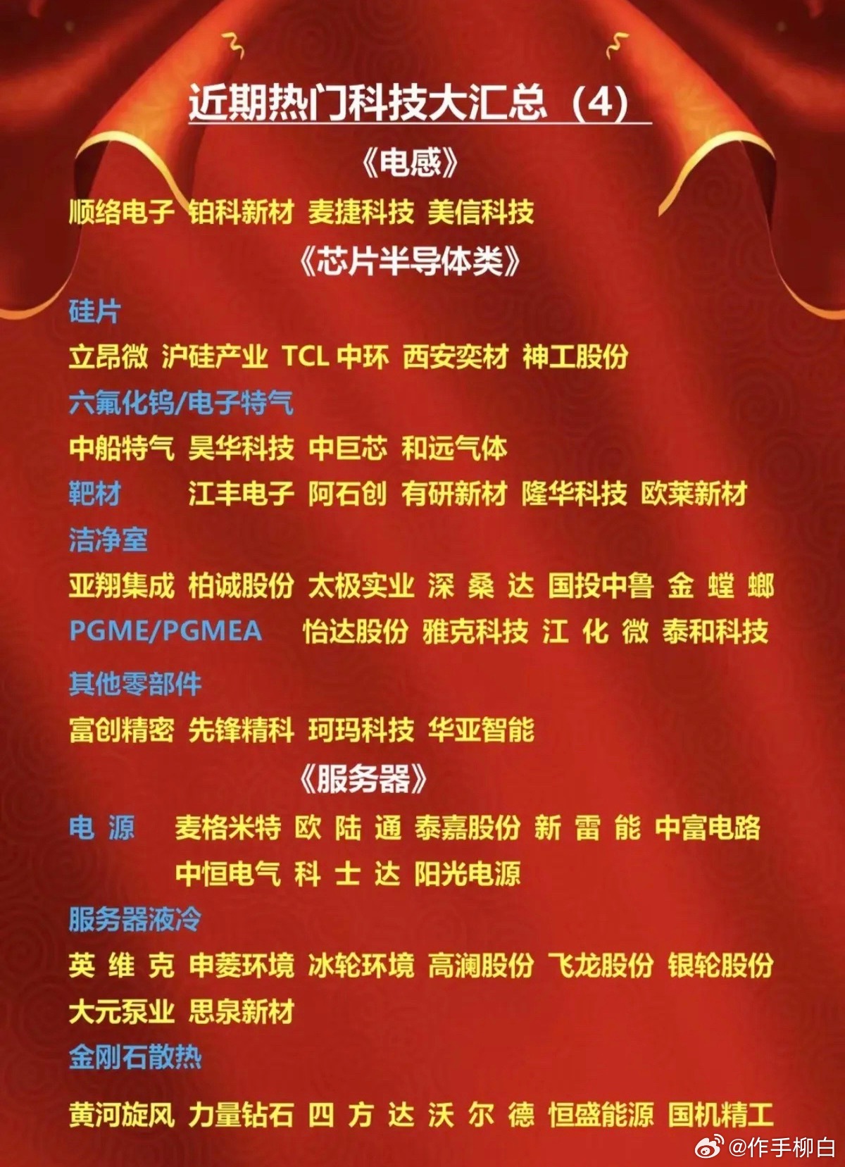 近期热门题材+科技方向梳理汇总