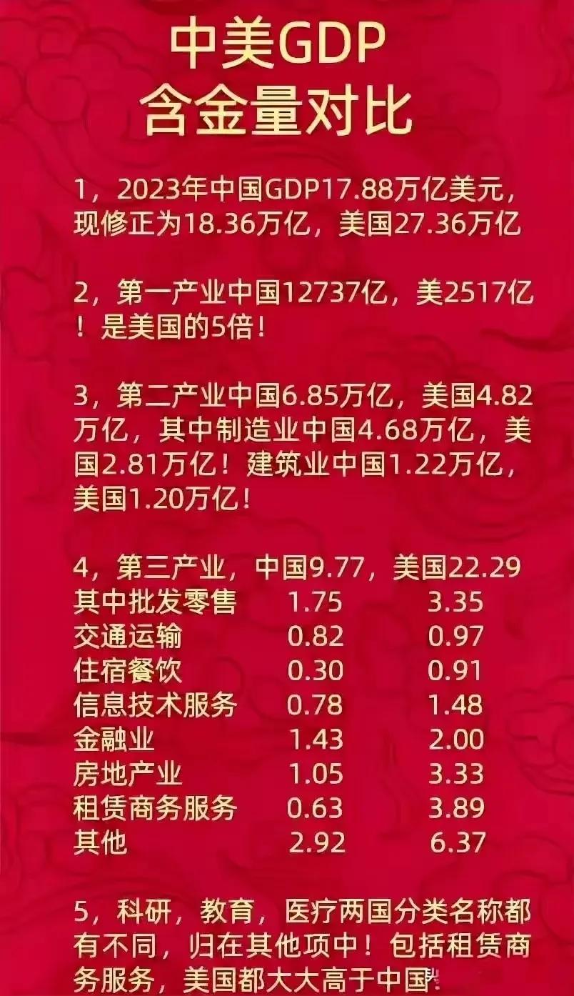 中美经济实力大比拼：谁主沉浮？朋友们，今天咱们来聊聊中美经济这场大戏。要知