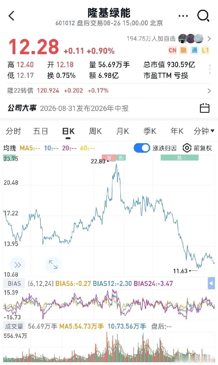 散户亏钱最核心的根源，其实不是踩雷那些基本面糟糕的垃圾小票，而是在大市值标的高位
