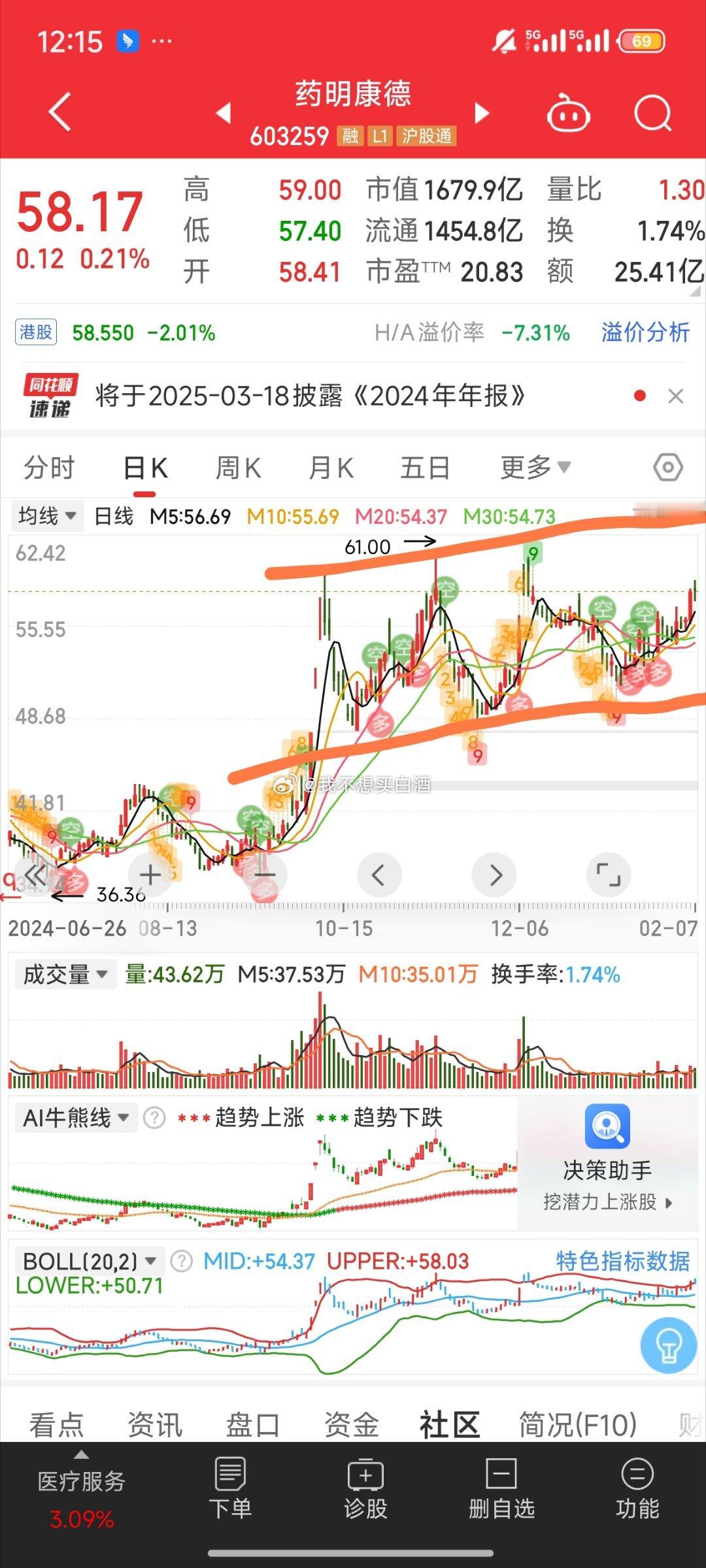 基金复盘下中证医疗吧手里有医疗医药有葛兰的看过来这个目前最好的