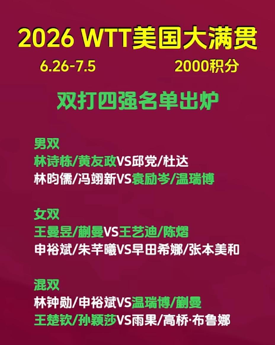 这次美国大满贯双打四强，国乒的双打真是可喜可贺，双打的所有组合均晋级四强，