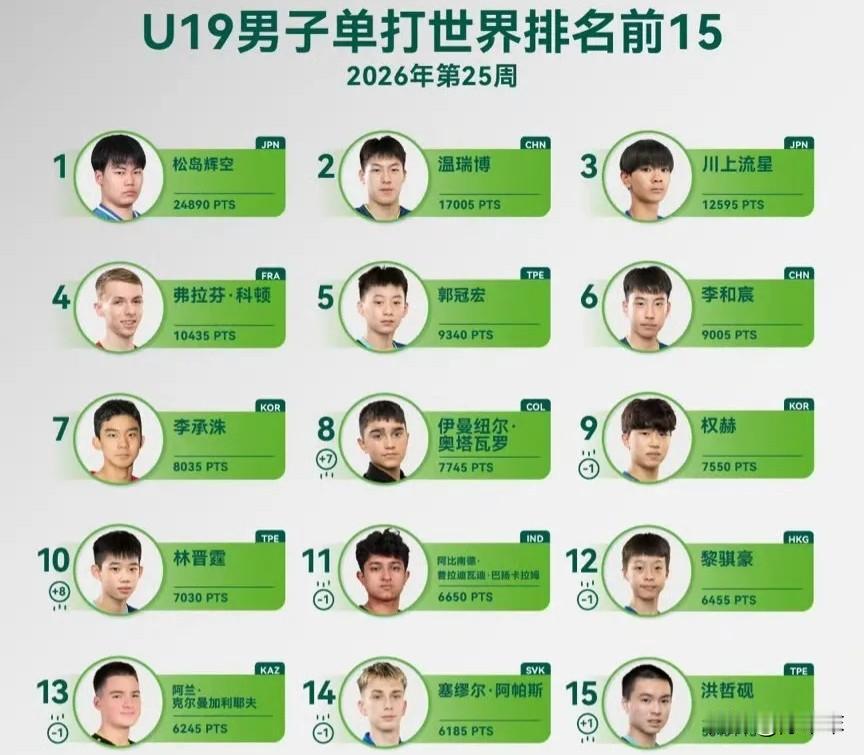 乒超新规有没有用，国乒领导心里肯定是门清的！为什么今年乒超联赛拒绝了外协？外协