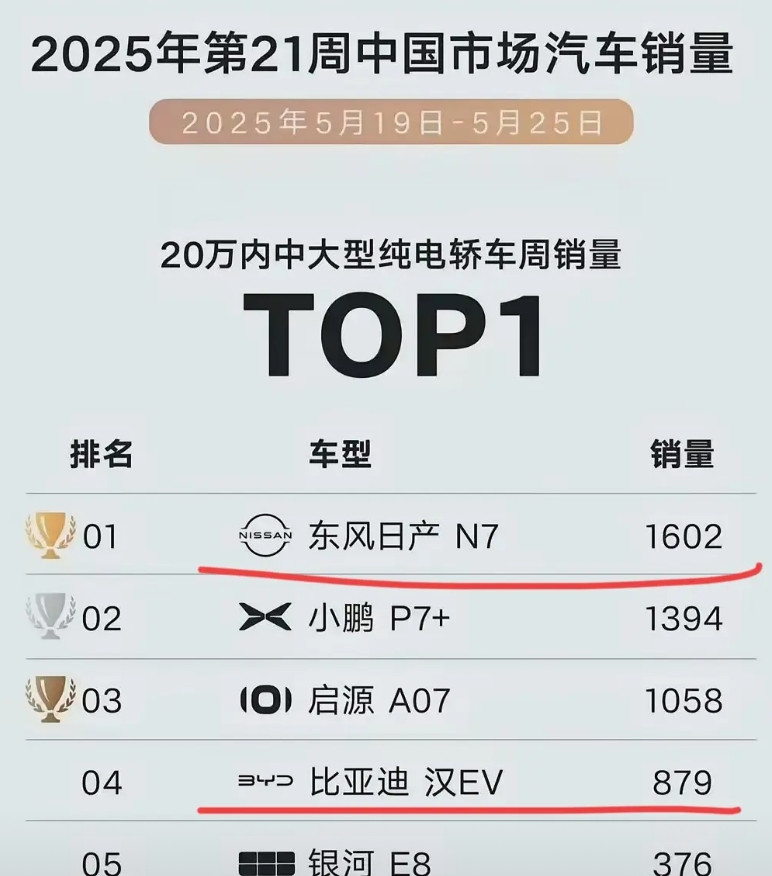 日产N7：“垃圾！没错，我说的就是各位！”这下喷子们都满意了吧？喷国产，让日系