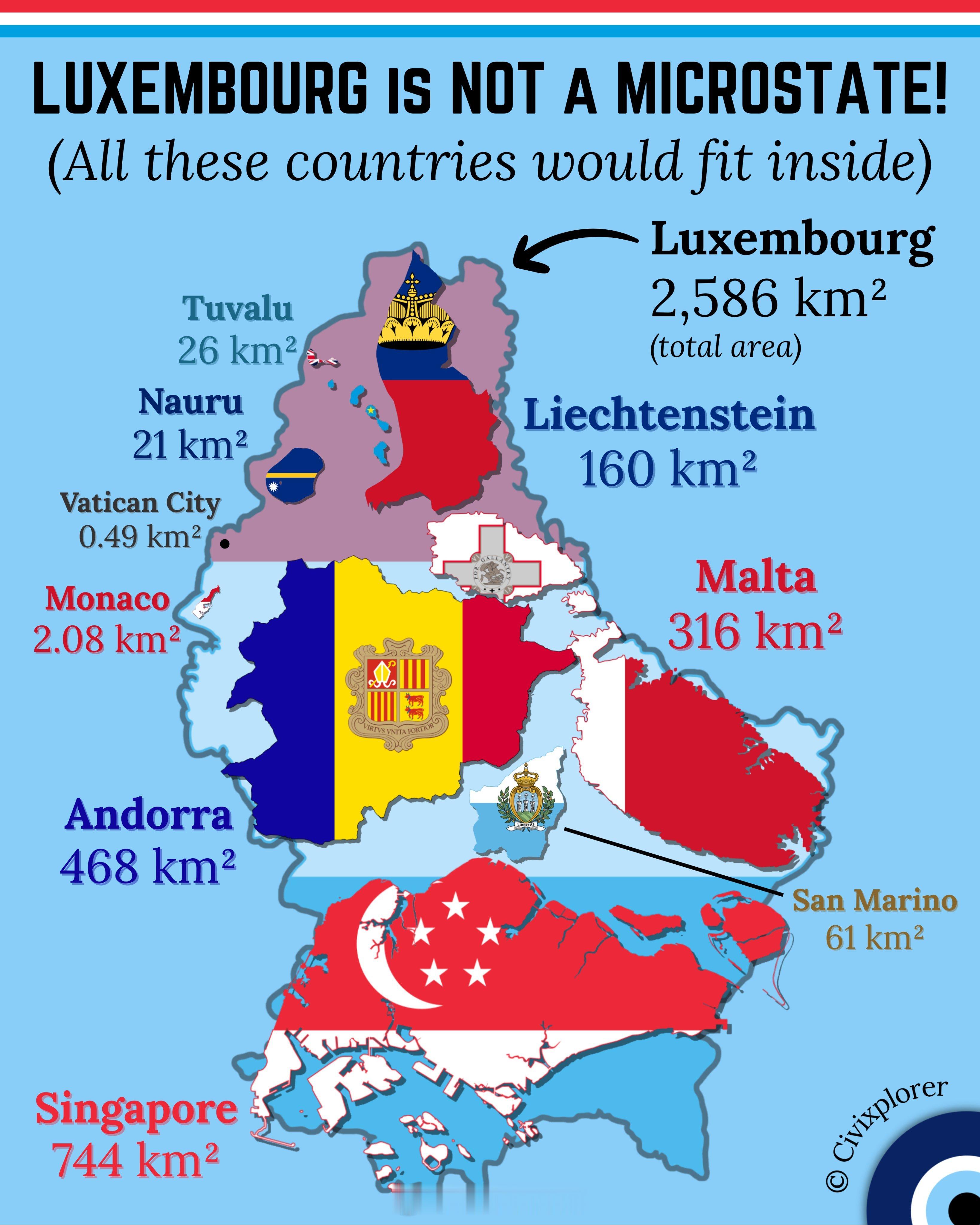 卢森堡有多大……对于这个真是完全没概念。卢森堡比以下国家加一起还大：新加坡安道