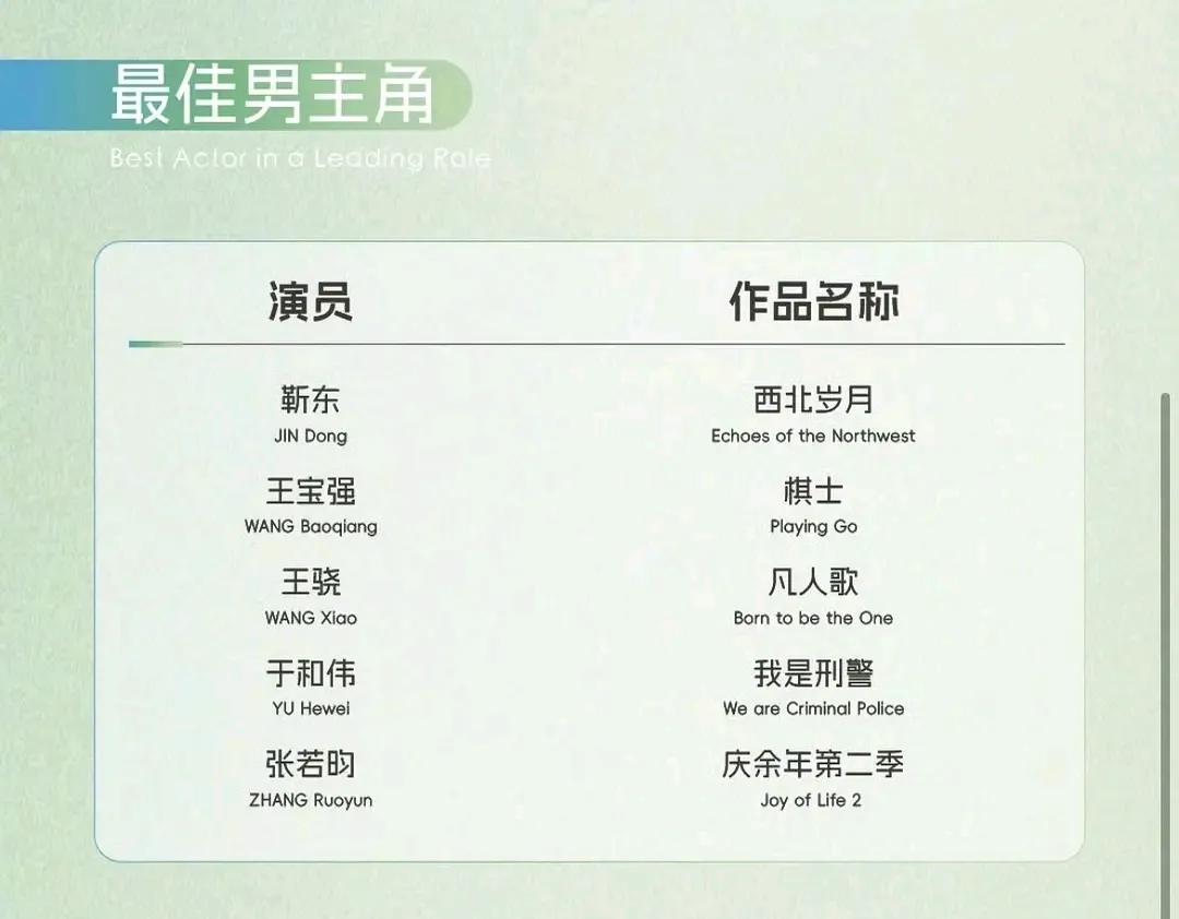 我猜今年的白玉兰视帝是靳东，靳东资历深，快50岁了需要奖项的表彰。从题材和各方面