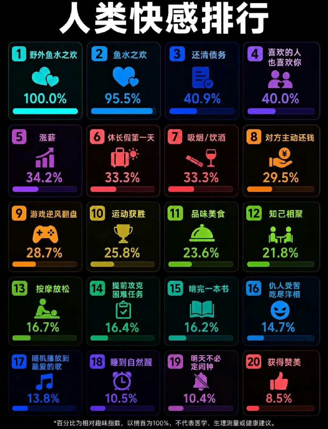 人类快感排行榜，你体验过几个？​​​