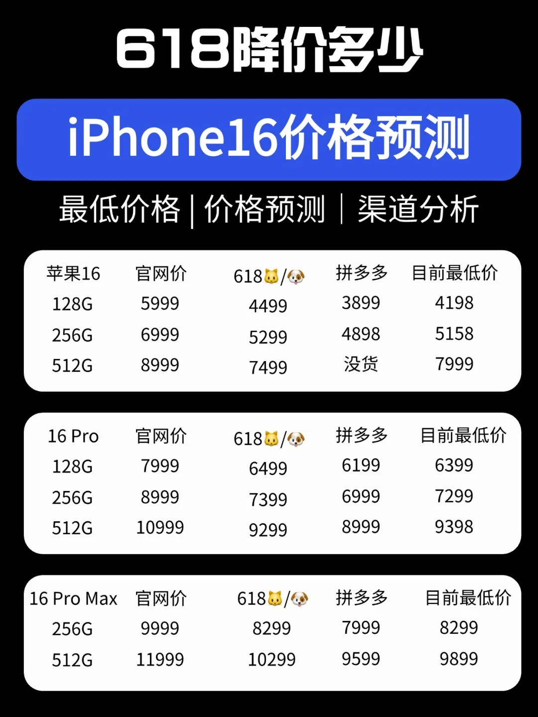 618 iPhone16降价分析
