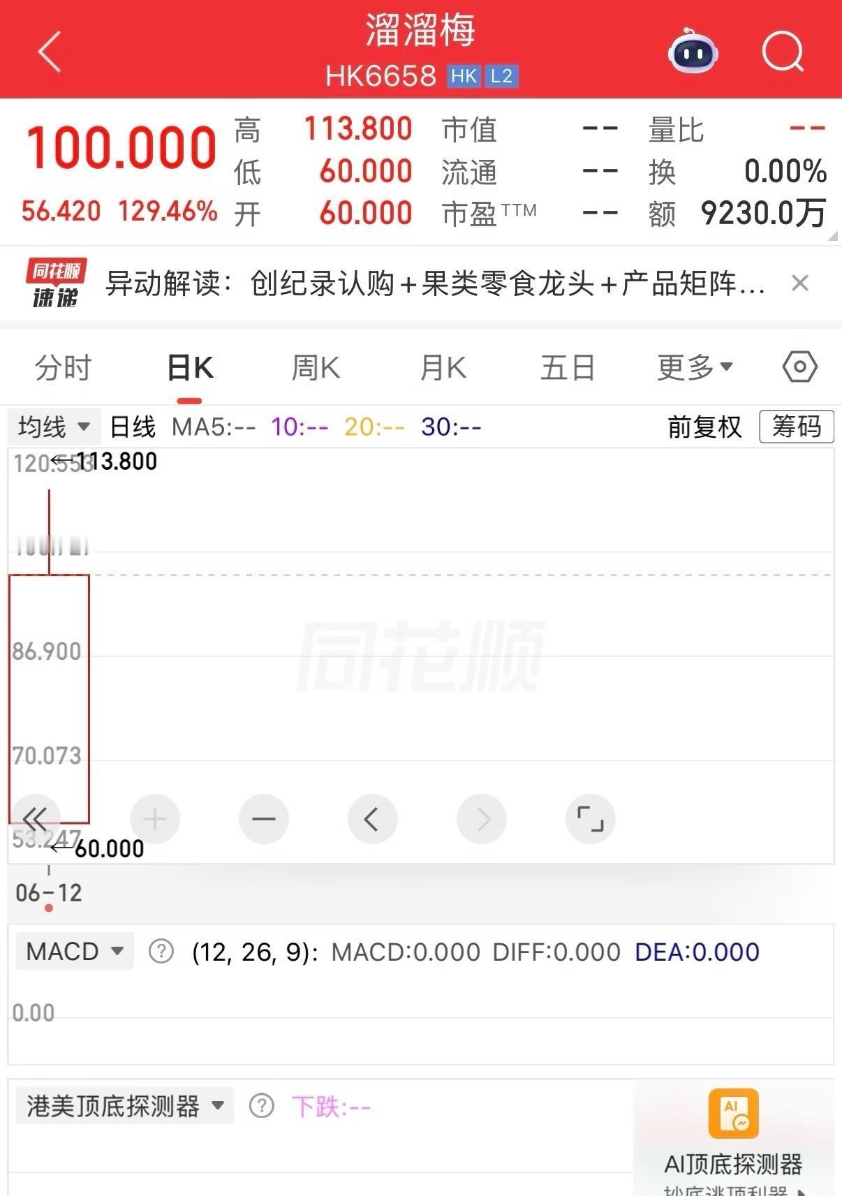 没事吧？没事就吃溜溜梅！有点滑稽了，就一个单一品类零食公司也能上市，前几次对赌