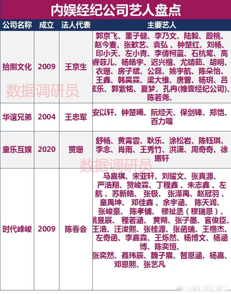 内娱经纪公司艺人盘点拾捌文化郭京飞、董子健、李乃文、陆毅、殷桃、赵今麦、张歆艺、