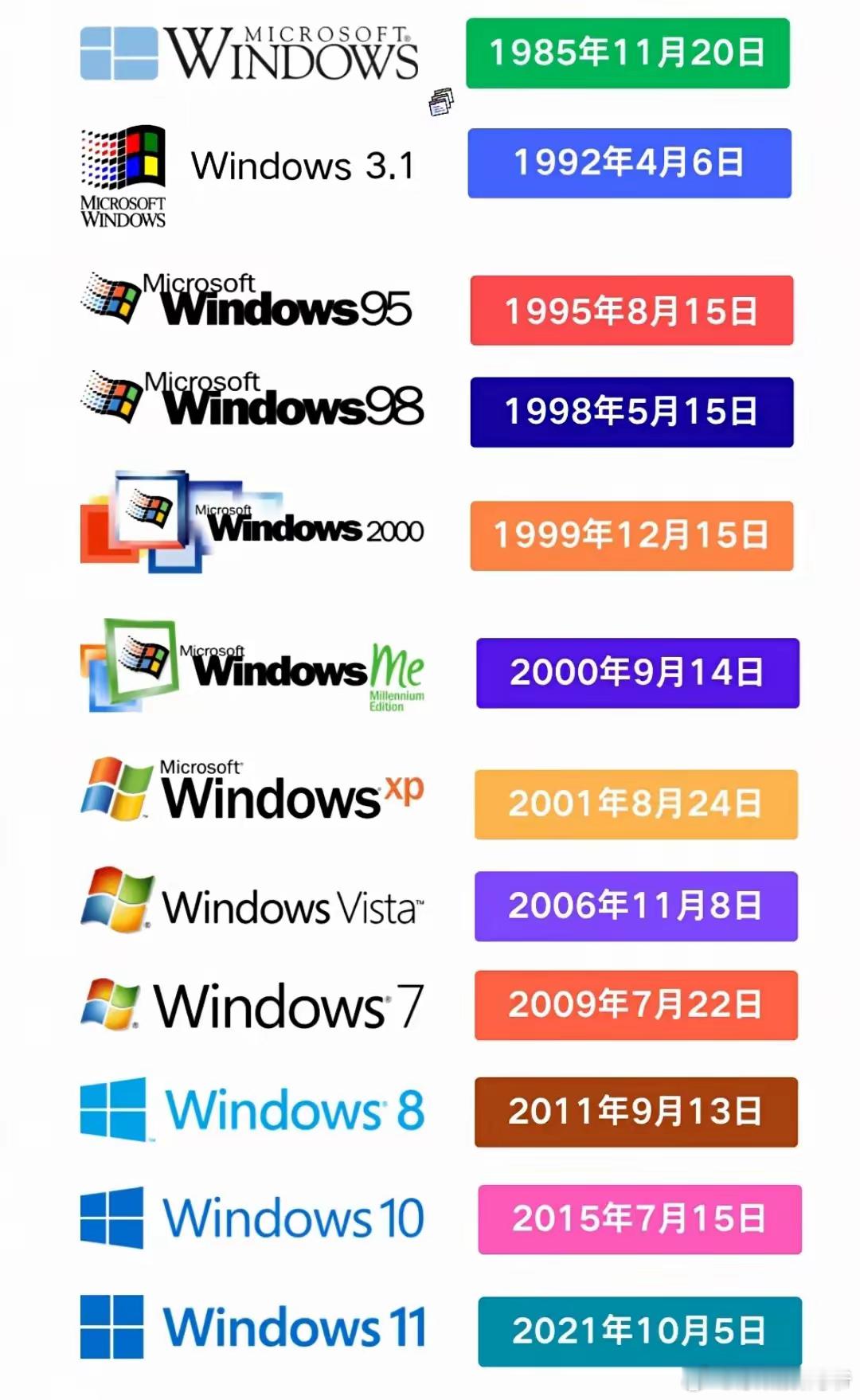 Windows系统的发展史！​​​