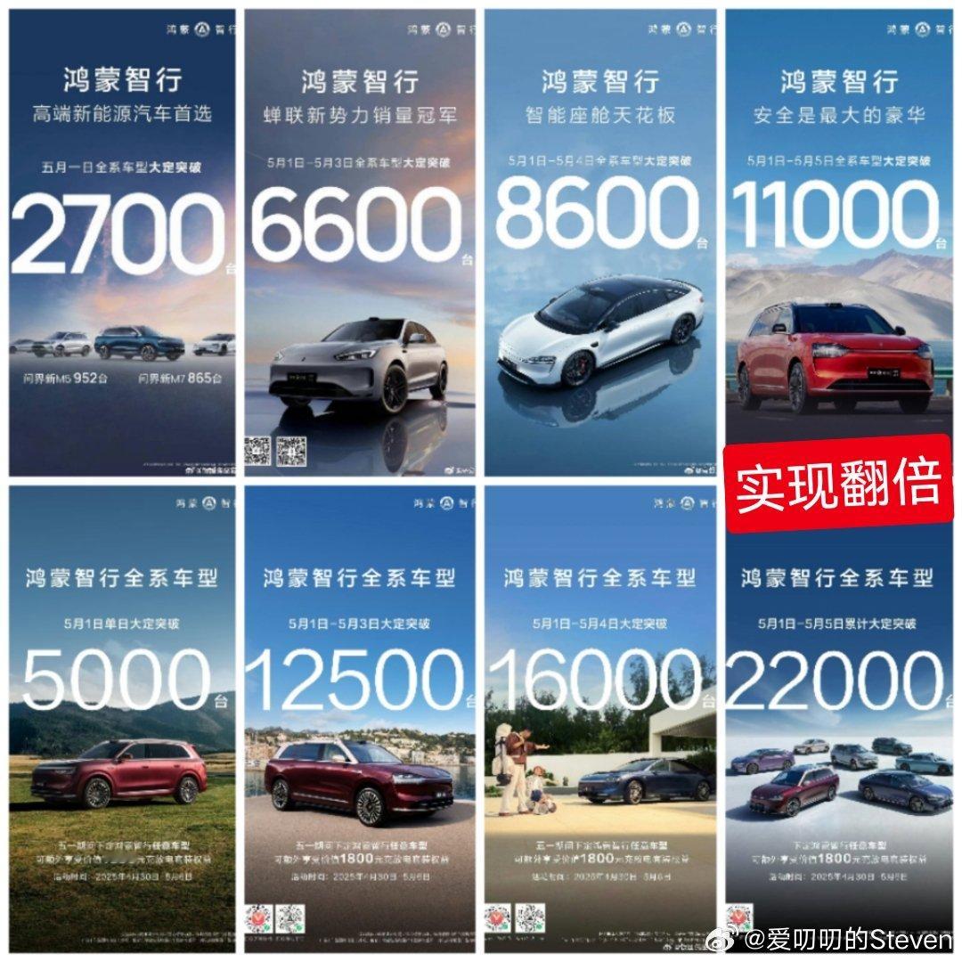 今年的5.1-.5.5劳动节小长假前分别发布了25款问界M9，问界新M5ultr