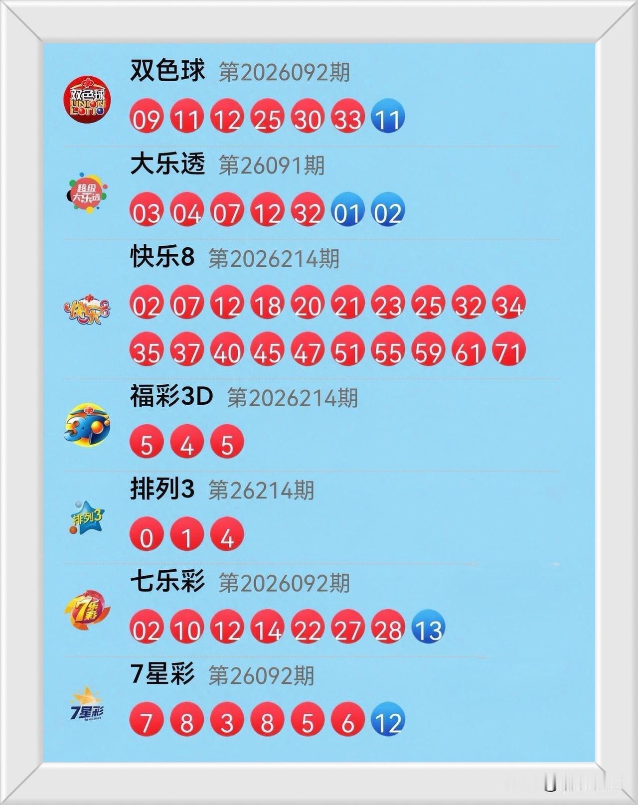 8月12日开奖信息：今晚的开奖号码是这样的，体彩大乐透030407123