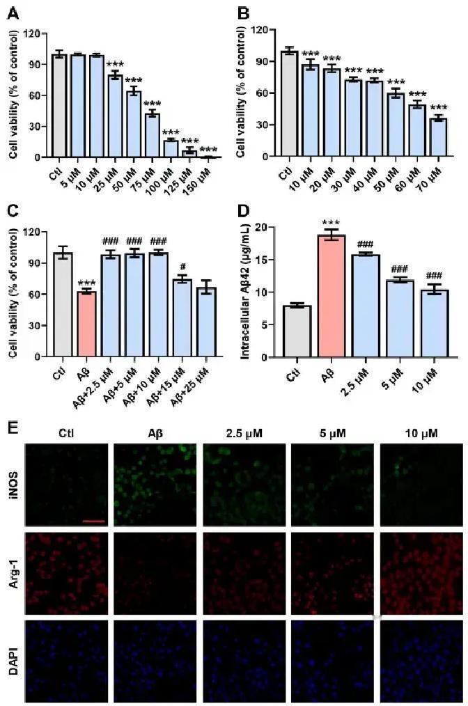 山东第一医科大学脑科学团队最近在国际期刊上发表研究，发现传统中药天南星里的一种常