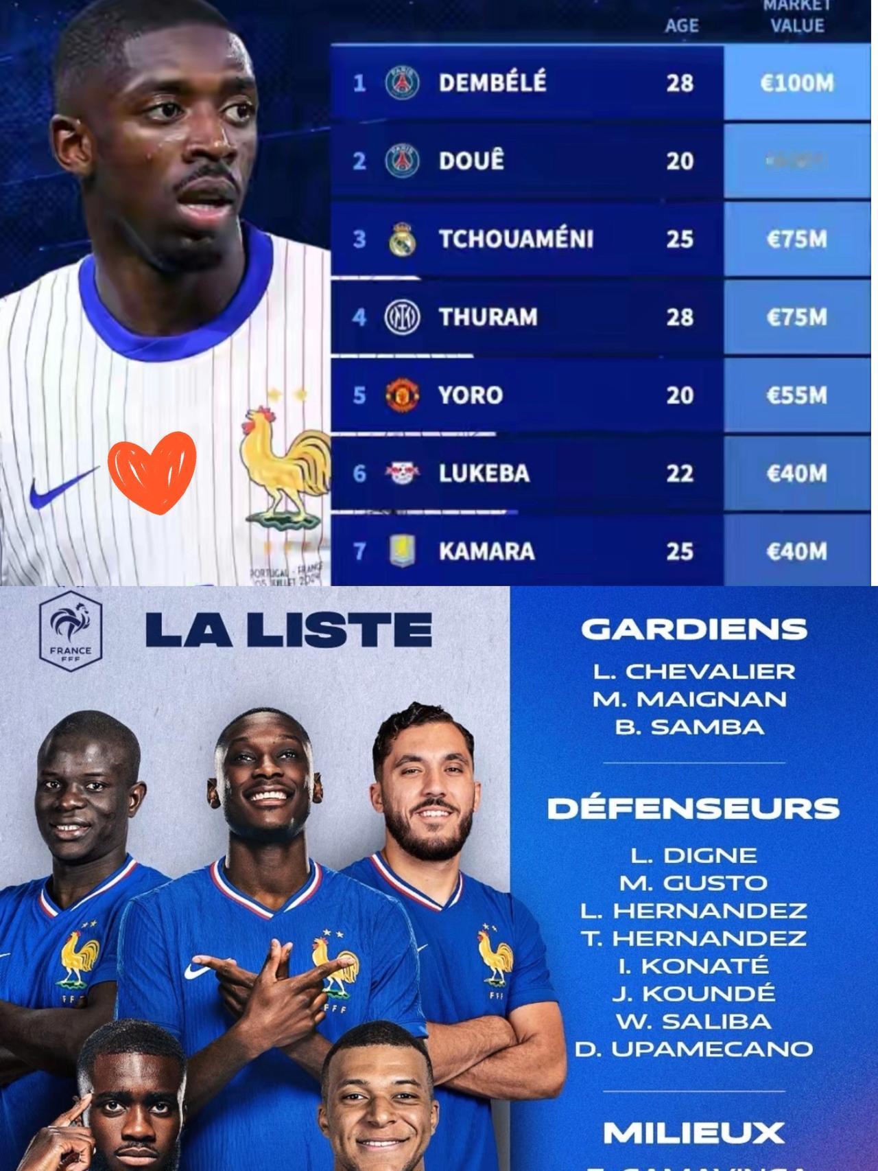 家人们直接看傻！法国队这人才内卷也太离谱了吧？无缘本期名单的球员身价榜一放，