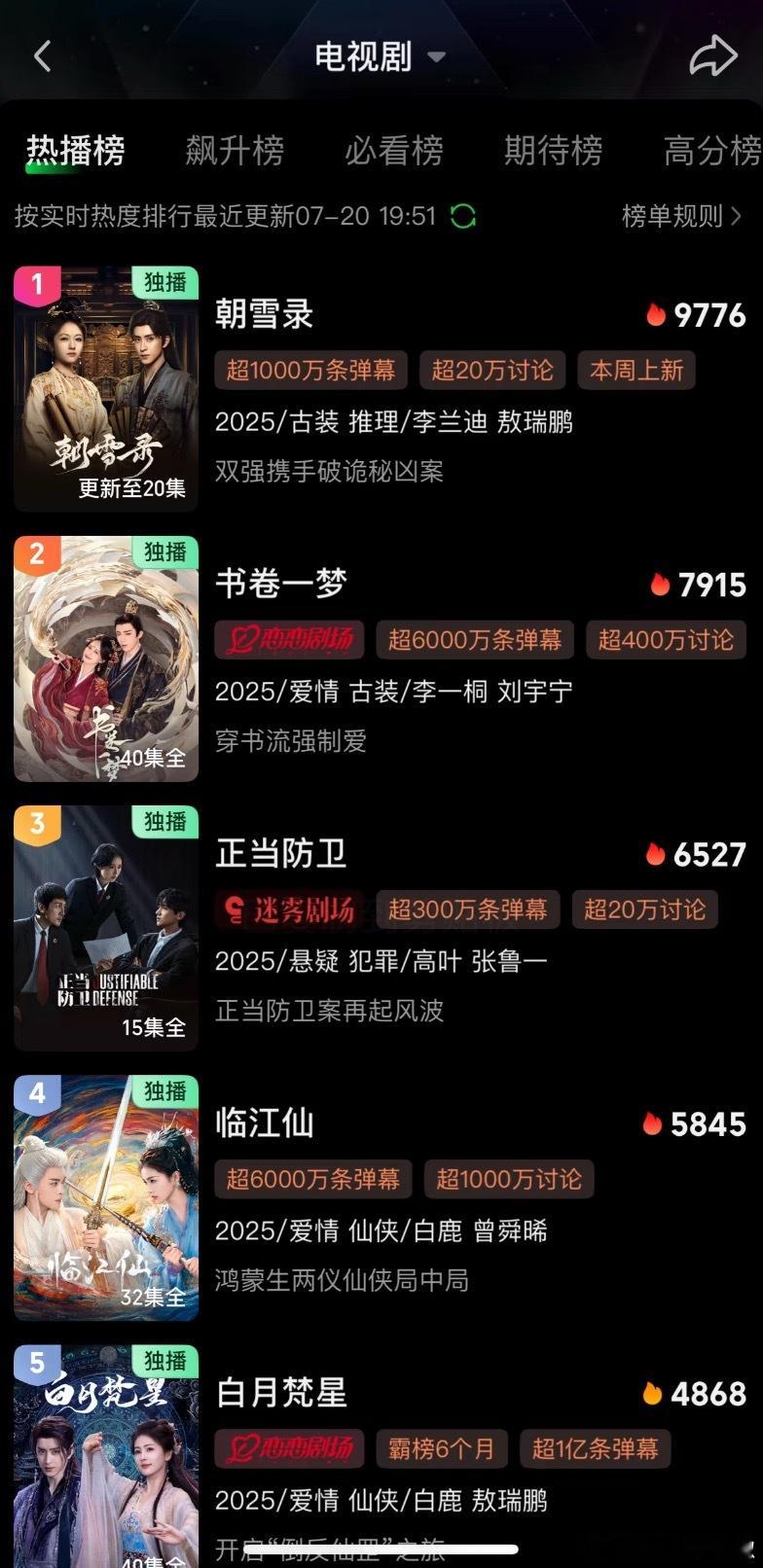 这个平台热度和讨论度是认真的嘛🤔​​​